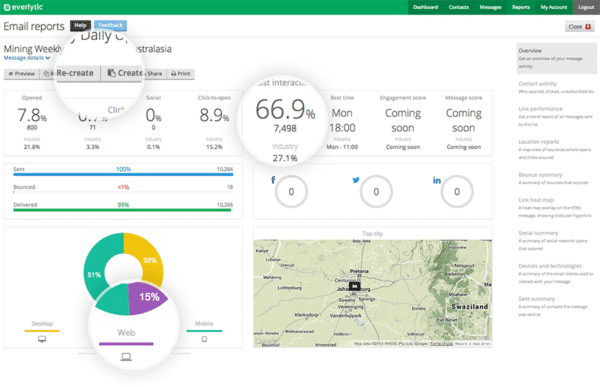 Industry Benchmarks for Email Marketing