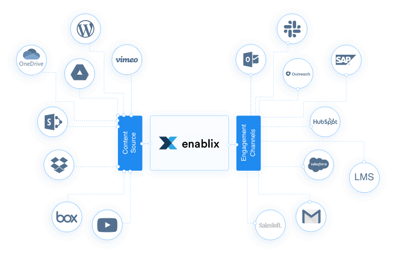 User Corner: Better Prospecting with CRM Integrations