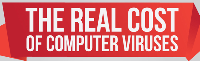 What is the Real Cost of Computer Viruses? [Infographic]