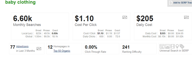 The PPC Toolbox, Part 2: Competitive Research, Landing Page Creation, & Other Helpful Tools