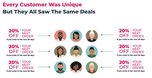 Guest Blog: 7 Reasons to Pursue Personalized Incentives in the New Partnership Economy