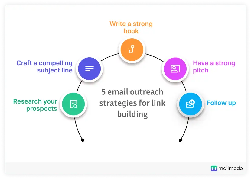 A Guide to Email Outreach for Link Building