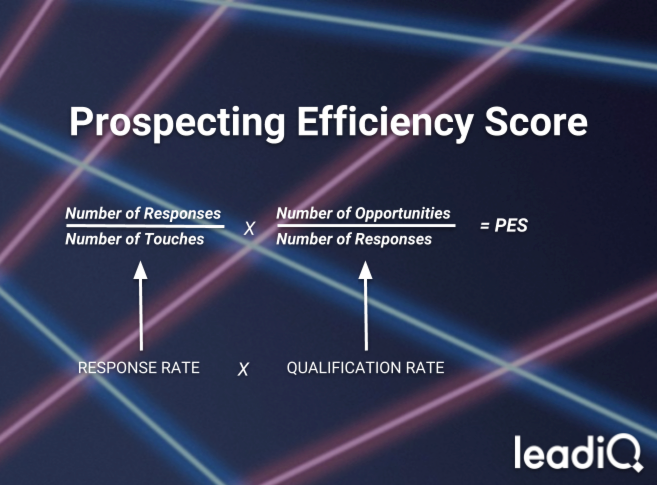 What Metrics Every Sales Development Manager Should Be Measuring