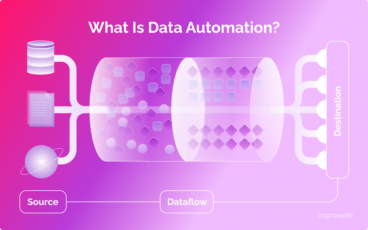 What Is Data Automation?