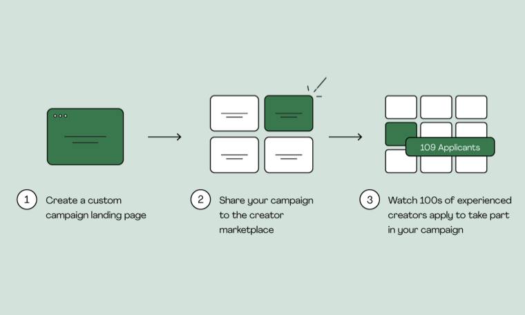 What Is A Creator Marketplace & How Can Brands Benefit?