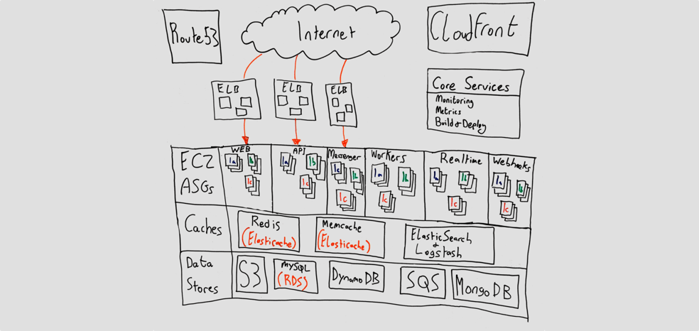Do what matters, not what's shiny and new | Inside Intercom