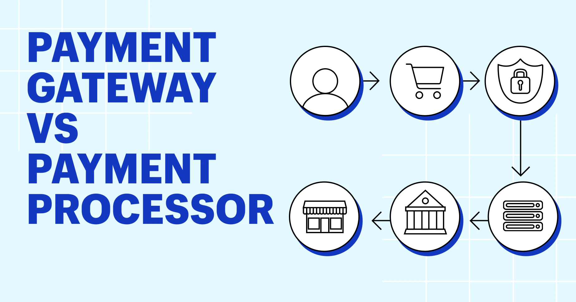 Payment Gateway vs. Payment Processor (2024)