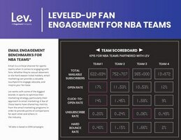 NBA Analysis: How Do You Match Up?