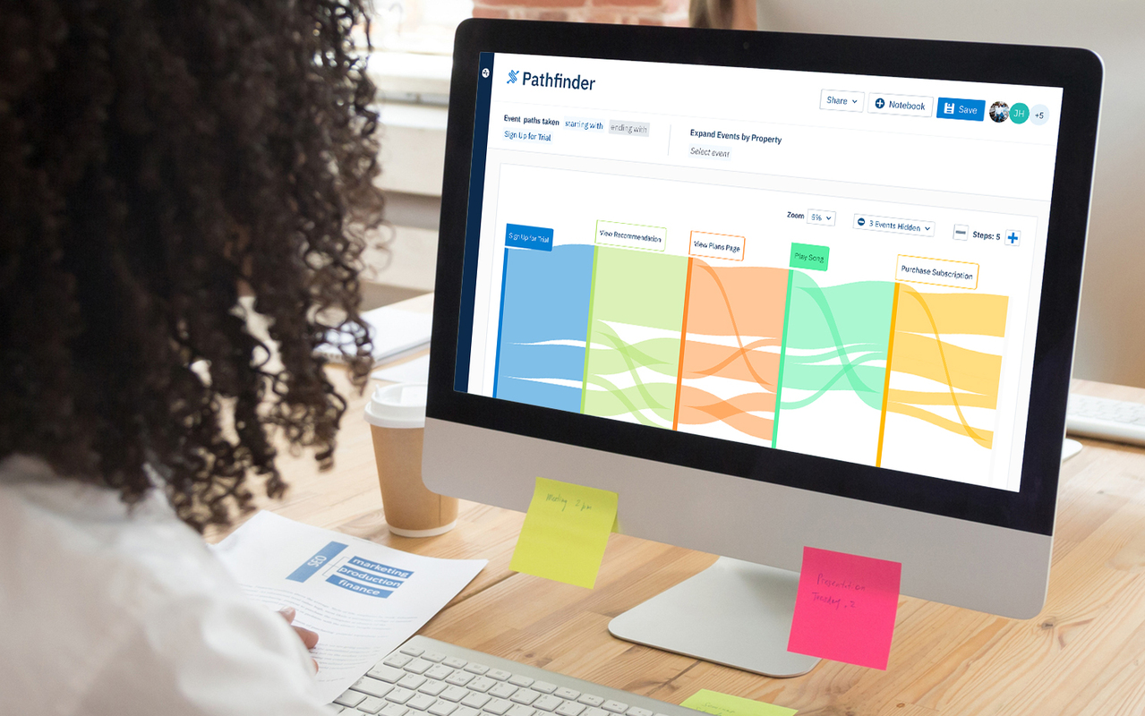 User Behavior Analytics: How to Track and Analyze