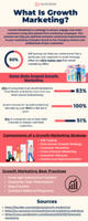 What Is Growth Marketing? [Strategies and Examples]