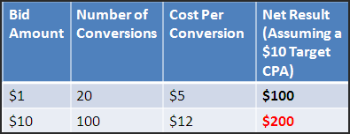 The Value of Keyword Expansion (And How to Do It Well)