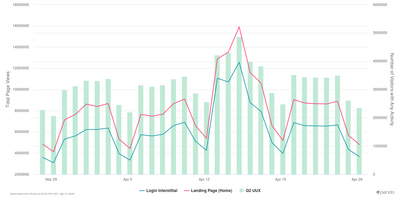 When going digital is mandatory, Pendo helps Q2 transform financial institutions | Pendo.io