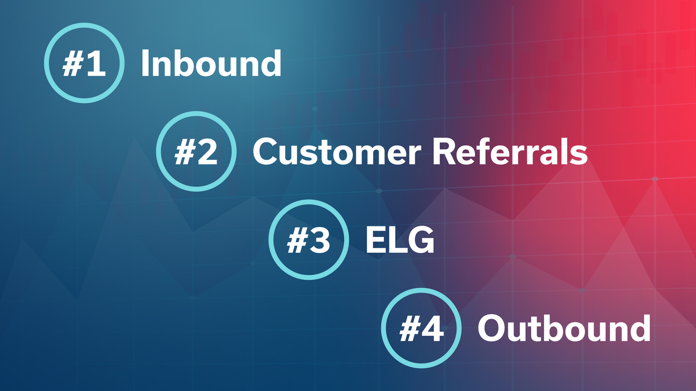 Cold Outbound Isn't Dead. Here's What Sales Leaders Say are the Most Cost-Effective Sales Strategies in 2023.