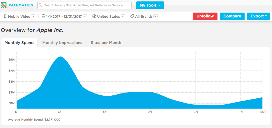 Advertising Intelligence Solutions: How They Drop the Ball