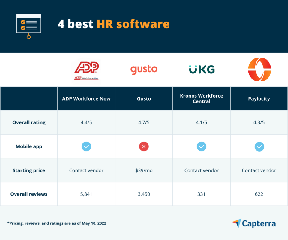 4 Best HR Tools for Effective Workforce Management
