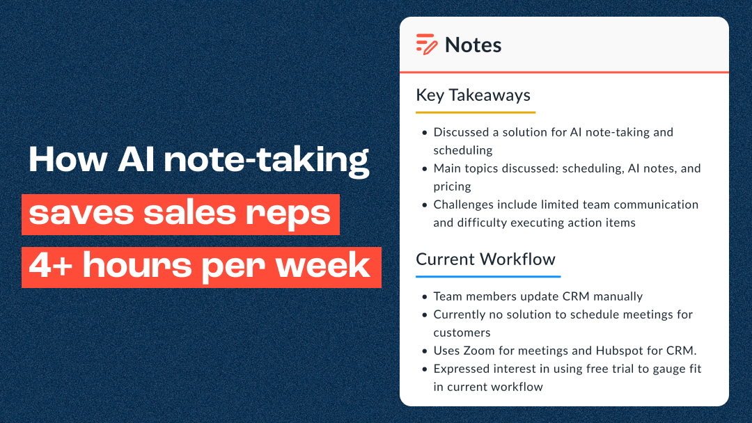 How AI note-taking saves sales reps 4+ hours per week