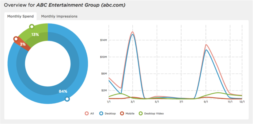 ABC vs. NBC: How Did Their Advertising Strategies Compare in 2016?
