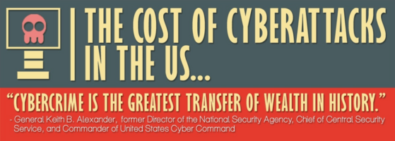 How Much Do Cyberattacks Cost the US?