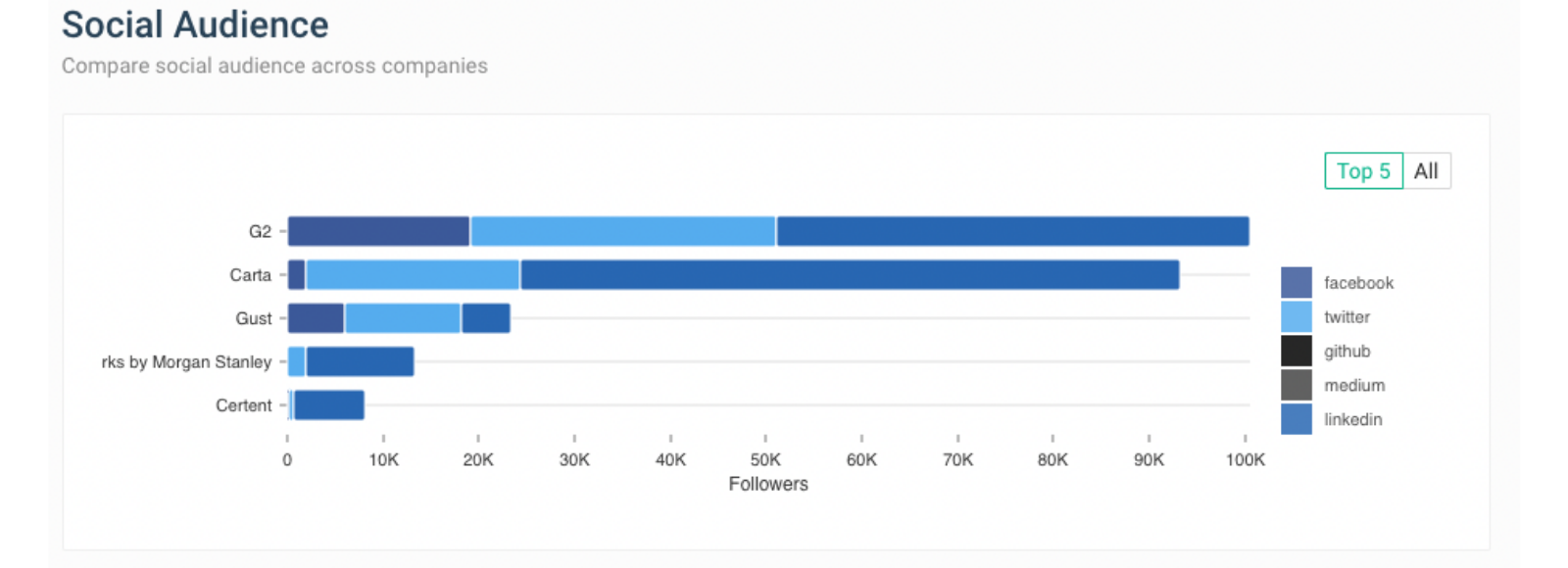 Fuel Feature: Strength of Voice