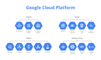 A Brief Intro to Full Stack Performance Monitoring on Google Cloud Platform