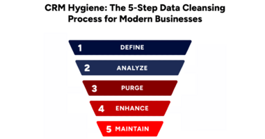 CRM Hygiene: The 5-Step Data Cleansing Process for Modern Business
