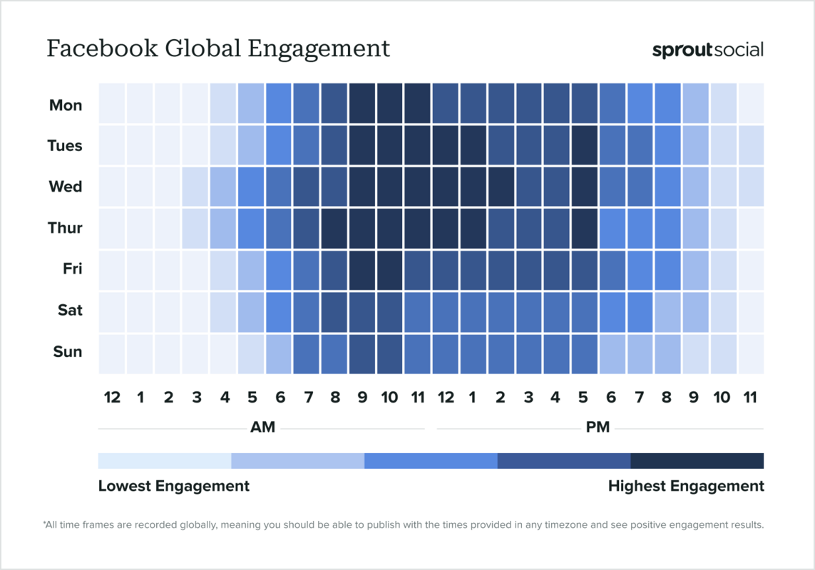 Best times to post on Facebook in 2024