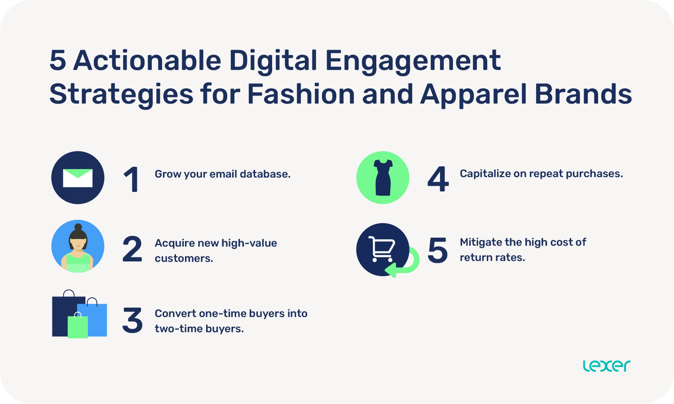5 Actionable Digital Engagement Strategies for Fashion and Apparel Brands