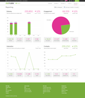 Know your email strategy inside out | dotdigital blog
