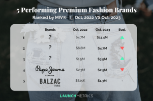 Measuring Brand Success: 5 Performing Affordable Luxury Brands