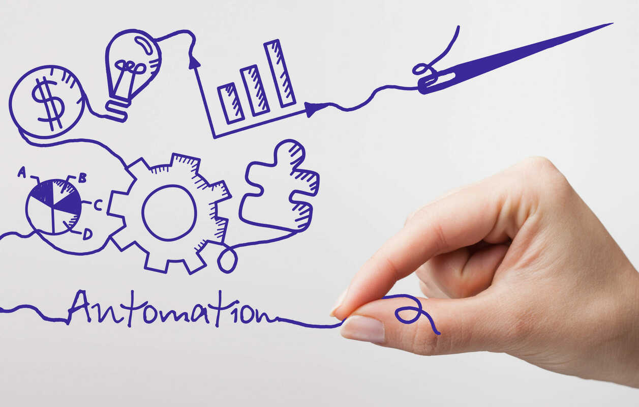 Types of Marketing Automation: Internal vs External Automations