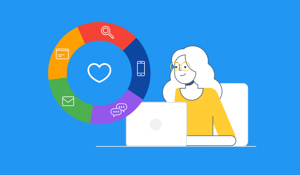 What is Omnichannel Customer Experience Management? I Birdeye