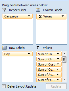 Re-Creating AdWords Campaign Performance Charts in Excel, Part 2: The Transformation