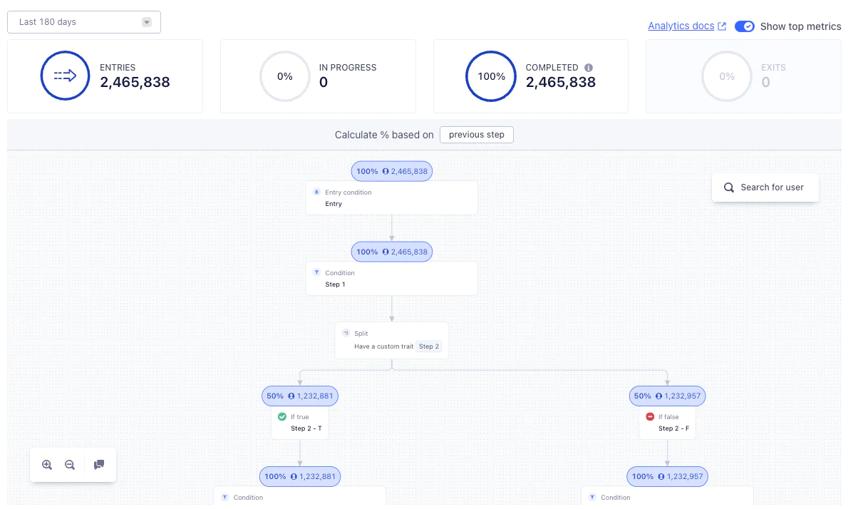 Using ClickHouse to count unique users at scale