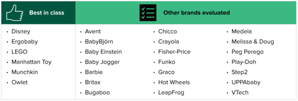 Forrester's Digital Go-To-Market Review: Kid, Baby, And Toy