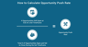 How to Calculate Opportunity Push Rate