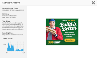 Brand of the Week: Subway