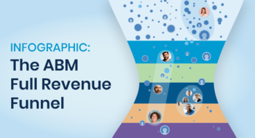 Infographic: The Account Based Marketing Full Revenue Funnel