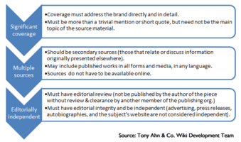 How to Successfully Submit Your Article to Wikipedia