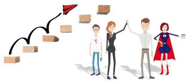 How to Improve Channel Partner Performance