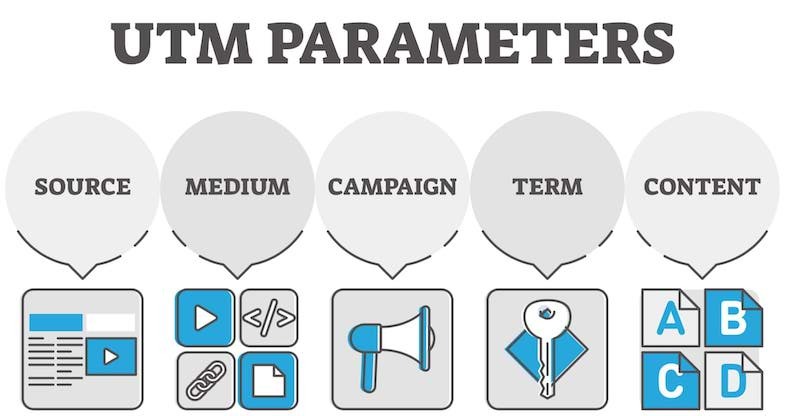 Complete Guide to UTM Parameters: Get Better Conversions in 2021
