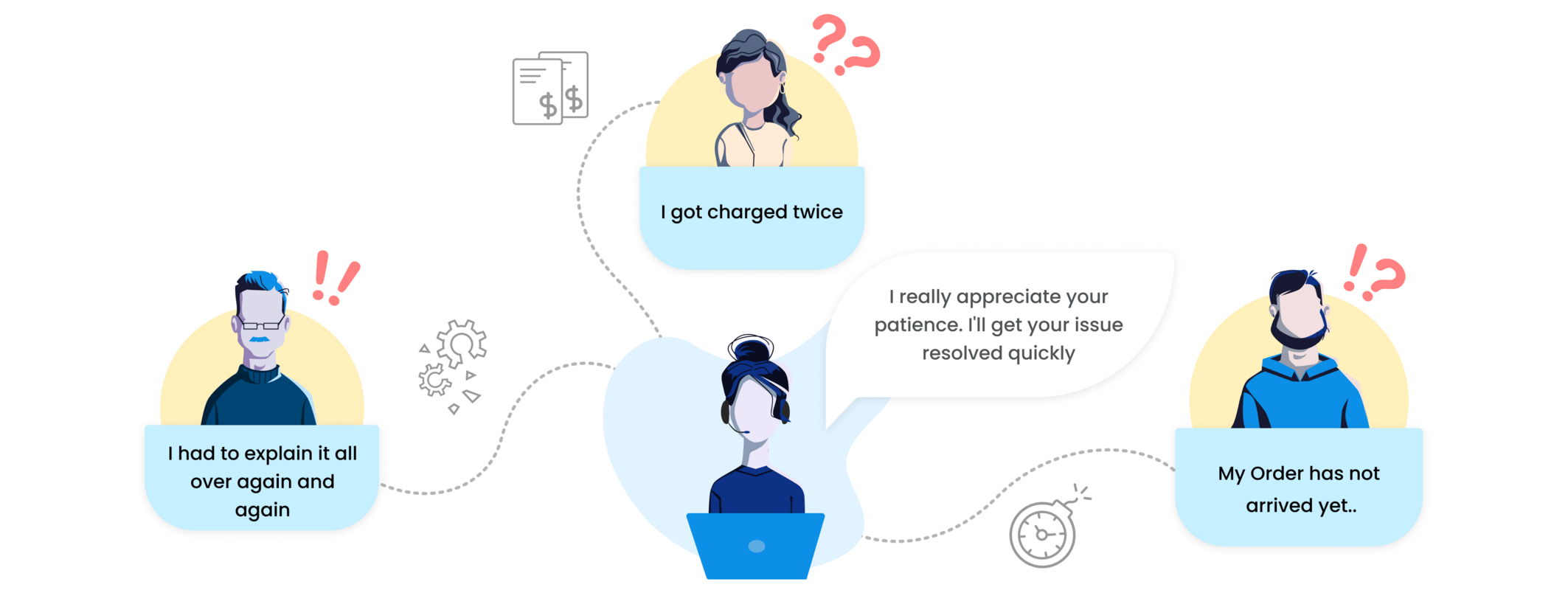 Handling Customer Complaints: Best Practices for Effective Handling