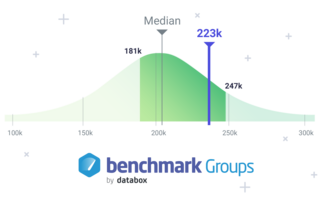 Benchmark Your Company's Performance with Databox Benchmark Groups | Databox Blog