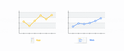 A new way to unify app and website measurement in Google Analytics
