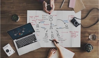 Boost marketing ROI by 171% with one document