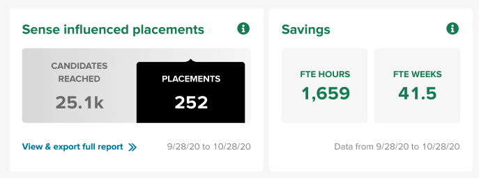 Introducing Sense ROI Analytics For Hiring