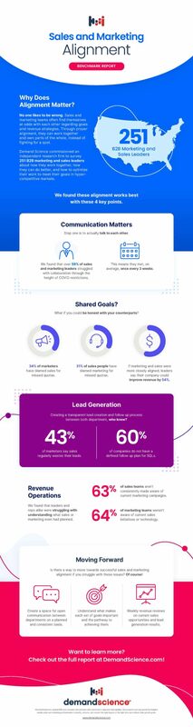 Infographic: Benchmark Report: 2021 Sales and Marketing Alignment
