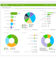 Allocadia Product Tour: How Allocadia Helps Marketers Pivot Quickly and Drive Impact - Allocadia Enterprise Run Marketing Platform