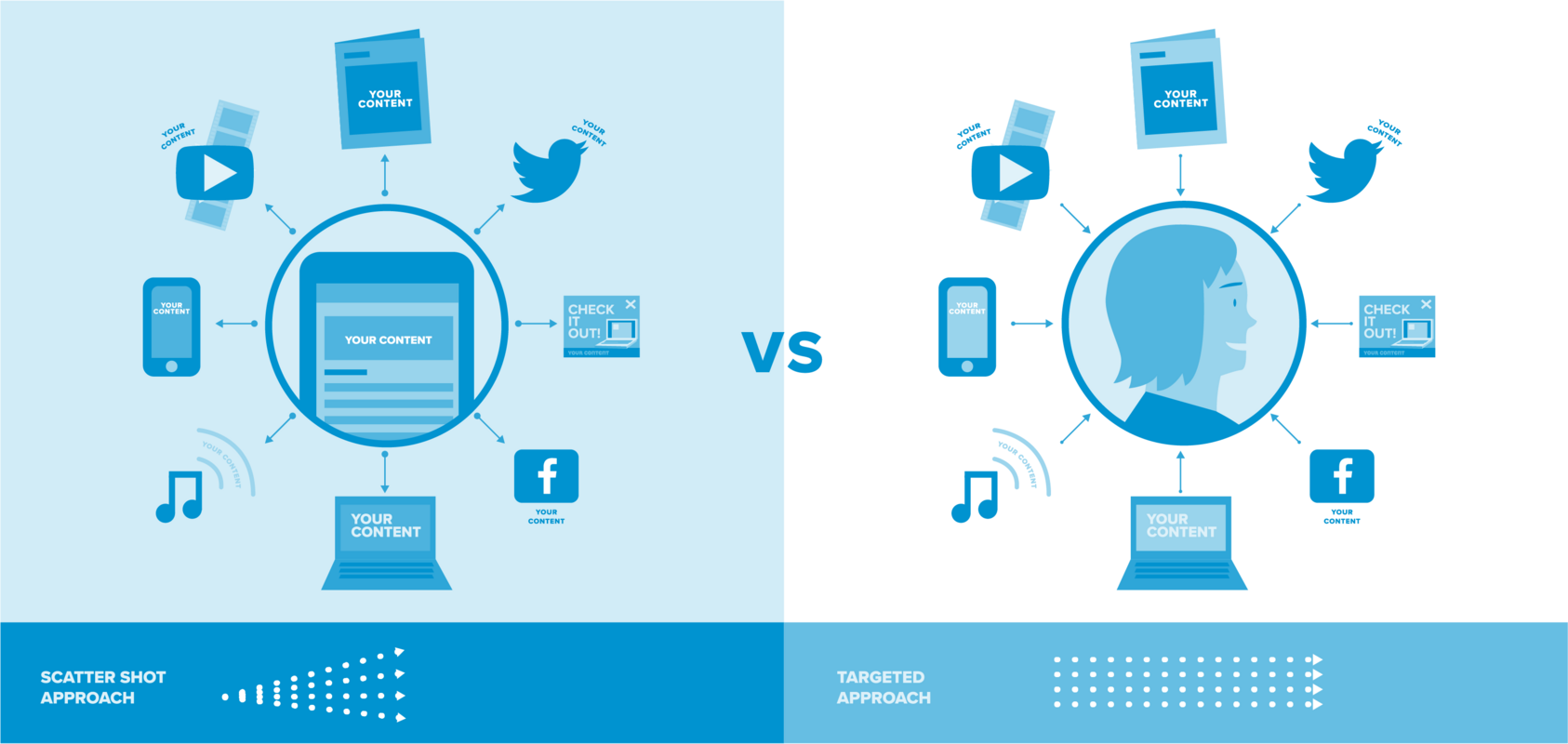 The most effective way to streamline campaign execution