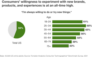 Creative Consumers Demand Your Creative Response