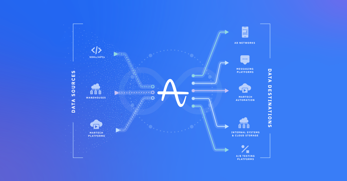 Data Connections: Move Your Product Data With Clicks, Not Code